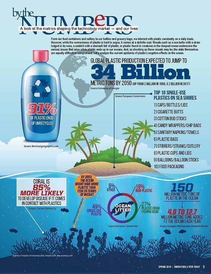 plastic pollution statistics