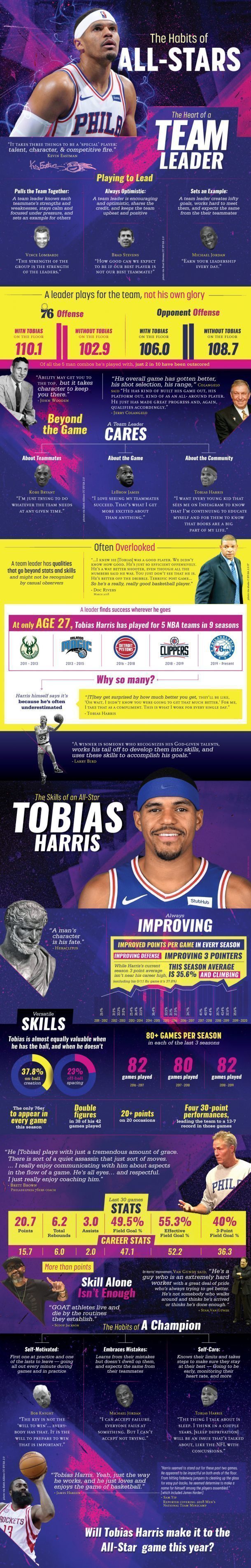 The Habits of All-Stars