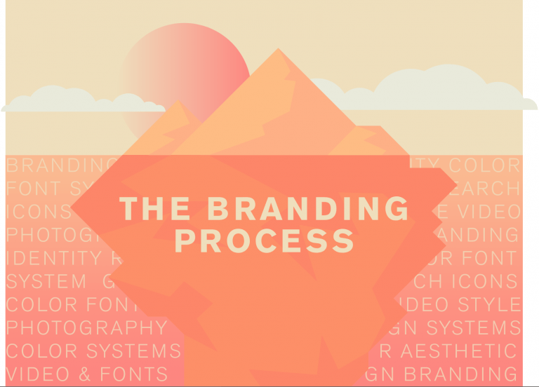 branding