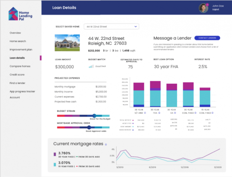 mortgage