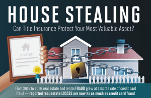 home title fraud header