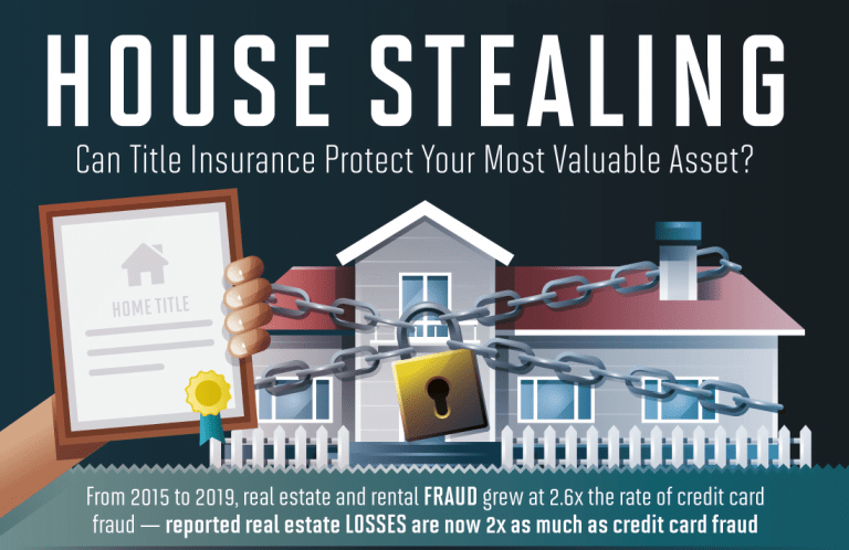 home title fraud header