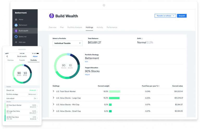 betterment-ipo