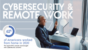 securing remote work