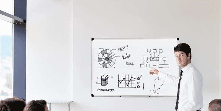 Best dry erase boards