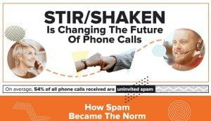 STIR/SHAKEN