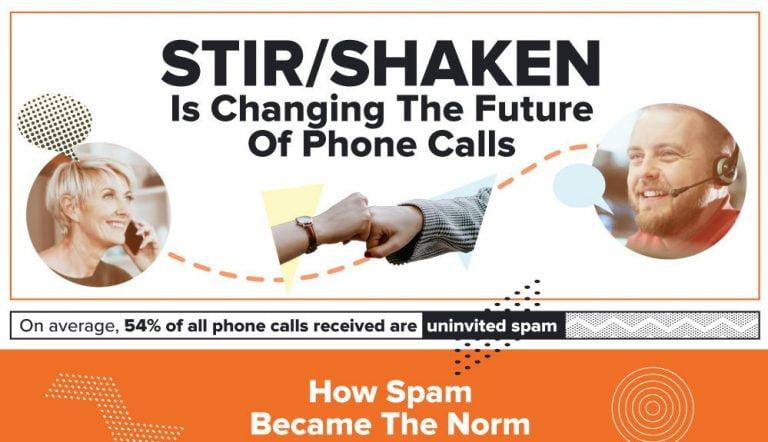 STIR/SHAKEN