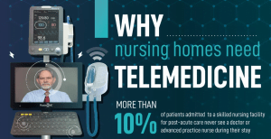 nursing homes need telemedicine