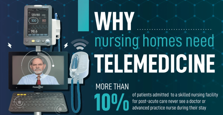 nursing homes need telemedicine