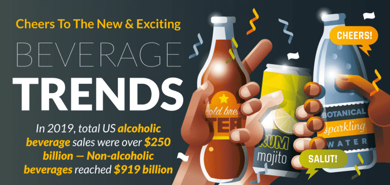 beverage trends