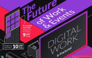 digital workplace