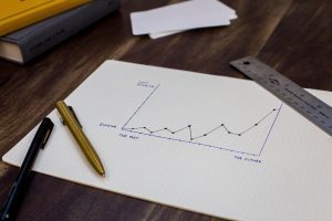 startup valuations