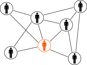 why-is-it-important-to-develop-the-right-partnerships-to-grow-your-business?