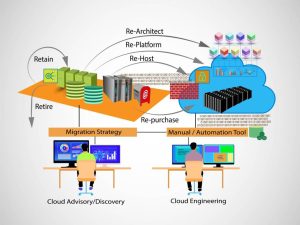 a-cloud-migration-checklist-for-small-businesses