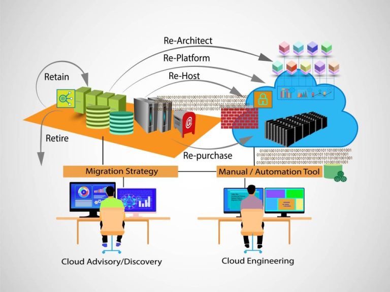 a-cloud-migration-checklist-for-small-businesses