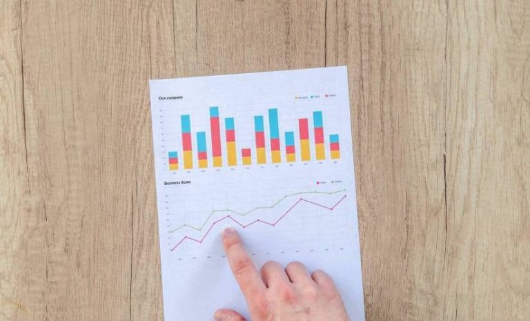 Calculating marketing ROI