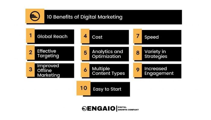 Significance of digital marketing