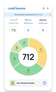 credit score