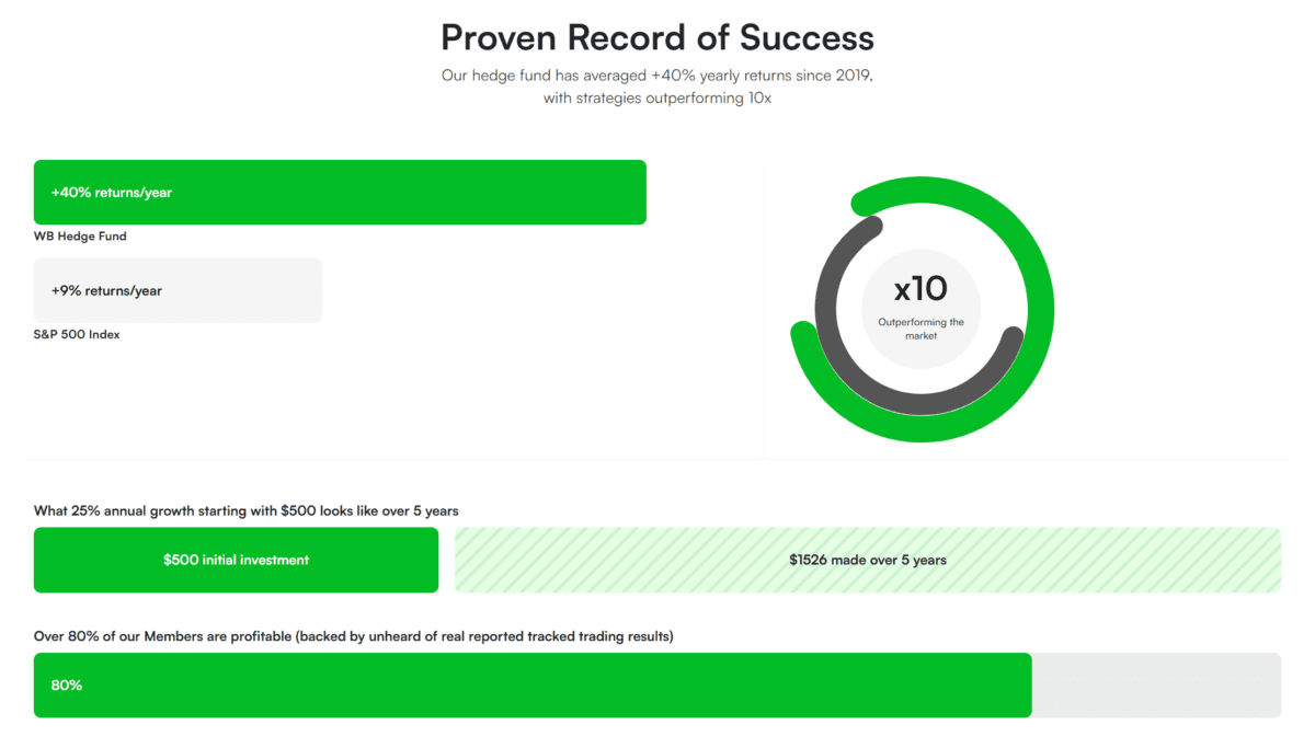 The Growth and Vision of WB Trading: A Success Story